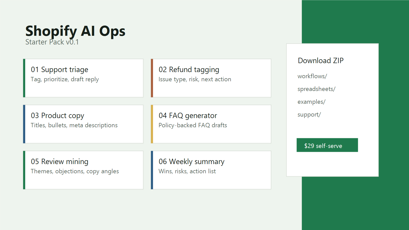 Preview of the Shopify AI Ops Starter Pack files